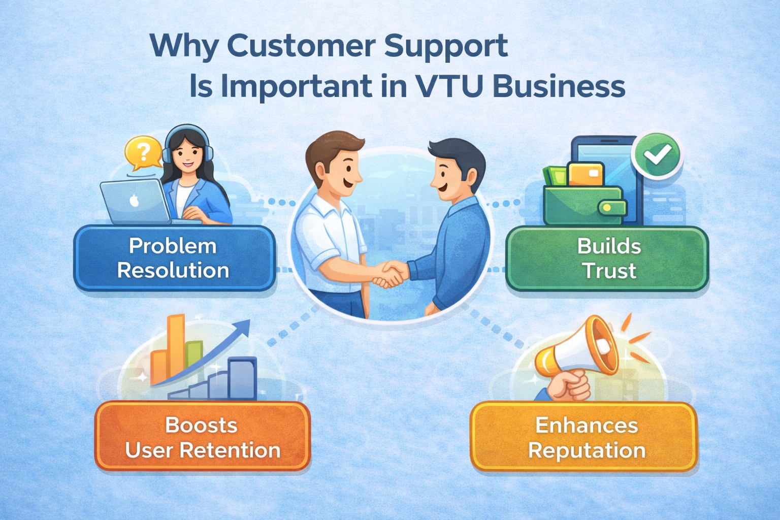 Why Customer Support Is Important in VTU Business