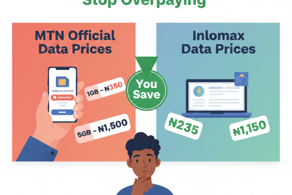 MTN Data Prices 2026